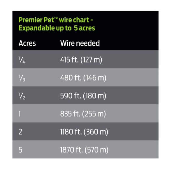 Premier Pet GIG00-16349 In Ground Fence For Dog's 8LB+ 6 Months + NEW SEALED BOX - Picture 7 of 11